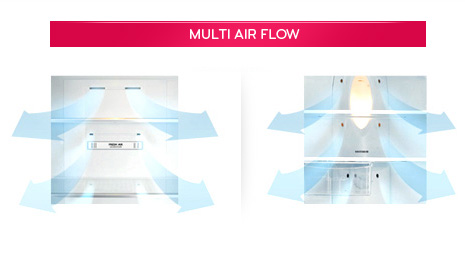 سیستم جریان چند هوایی یا  Multi Air Flow در ساید بای ساید ال جی J247